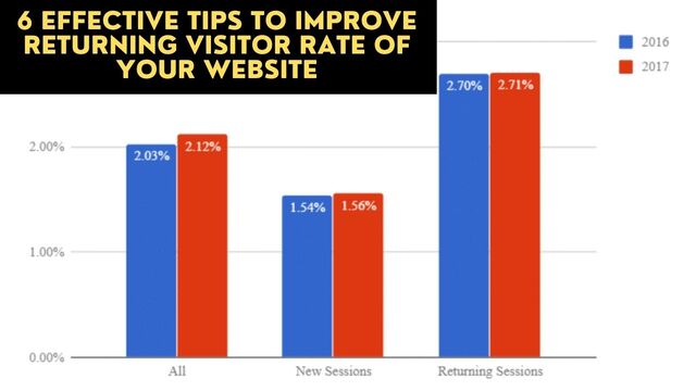 6 Effective Tips to Improve Returning Visitors Rate of Your Website in SEO