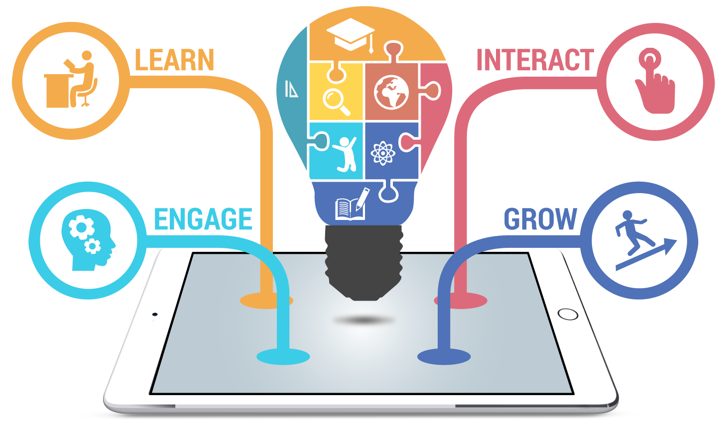 Education Apps